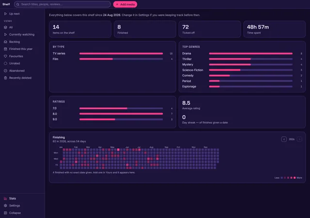 The stats page in the Arcade theme: items on the shelf, time spent, breakdowns by type, genre and rating, and a year heatmap of finishing days